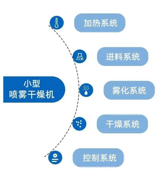 小型花样视频污版的系统构成 小型花样视频污版的系统构成